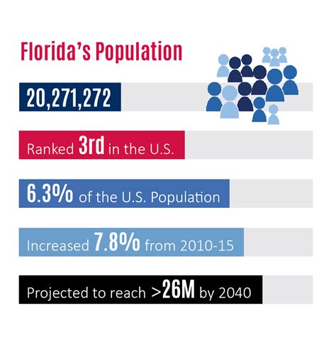cities in florida by population